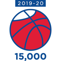 2019-20 Basketballs