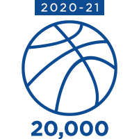 2020-21 Basketballs