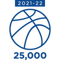 2021-22 Basketballs