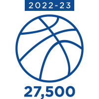 2022-23 Basketballs