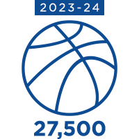 2023-24 Basketballs