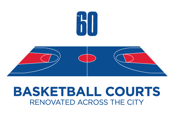 60 Basketball Courts Renovated Across the City